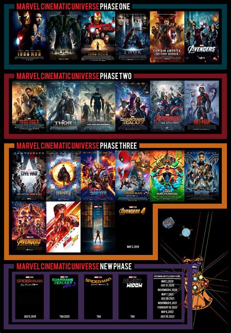 phases marvel|marvel phases chart.